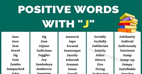 words that contain the letter j|positive words that start with j.